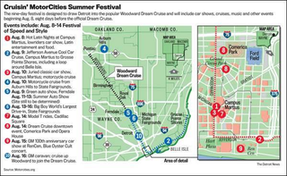 Illustration for article titled 2008 Woodward Dream Cruise Expands To Include Nine Days of Unofficially Unsanctioned Events